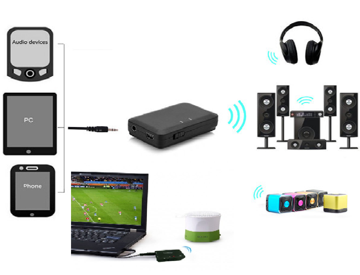 TRASMISOR BLUETOOTH BLUETOOTH TRANSMISOR DE AUDIO - Imagen 1