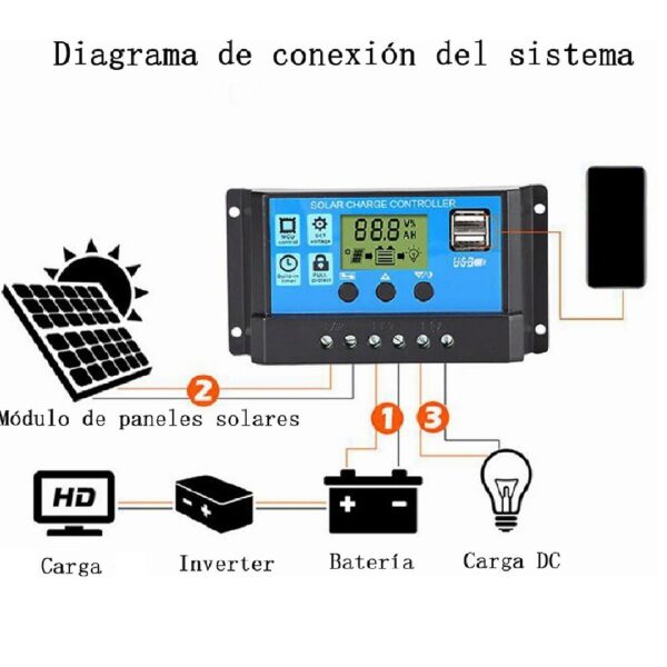 CONTROLADOR DE CARGA SOLAR 10AMP 2PUERTOS USB - Imagen 4